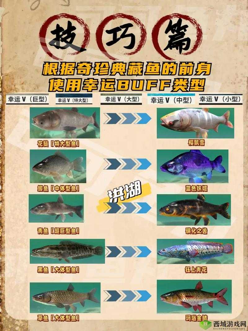 捕鱼达人 3 中武器攻略 详解武器的精妙使用技巧助您称霸渔场