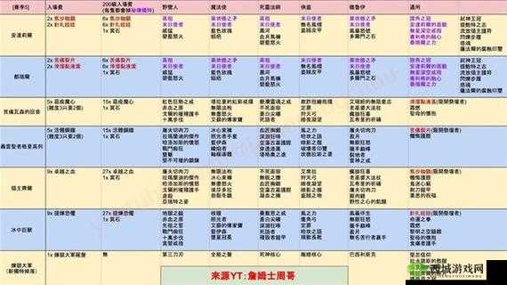 暗黑破坏神 3 秘术师全方位攻略 从入门到精通实战技巧详解