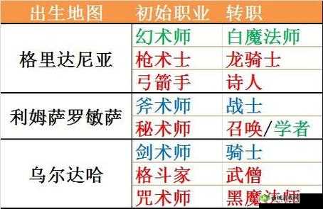 最终幻想 14 各职业特点全解析，带你探寻最佳职业选择