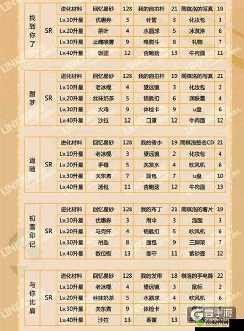 恋与制作人周棋洛闪耀羁绊升级进化升星所需材料全解析