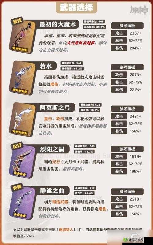 黑道圣徒 4 各类武器特点全方位详细解读与剖析