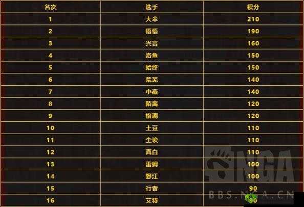 迷你西游四星站冠军阵容攻略：登顶巅峰的必备指南