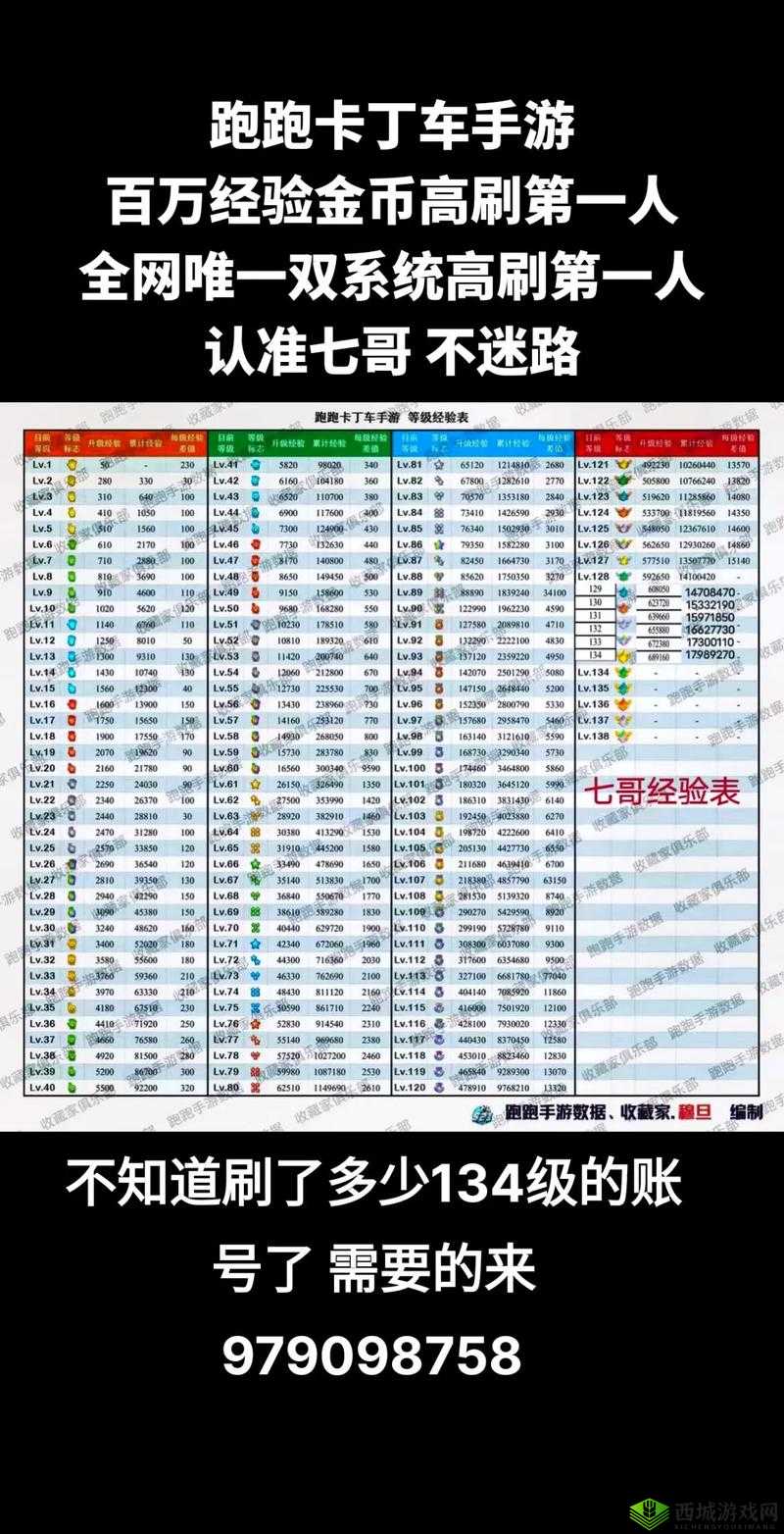 教你成为跑跑卡丁车手游赛车手:飙车技巧攻略大放送