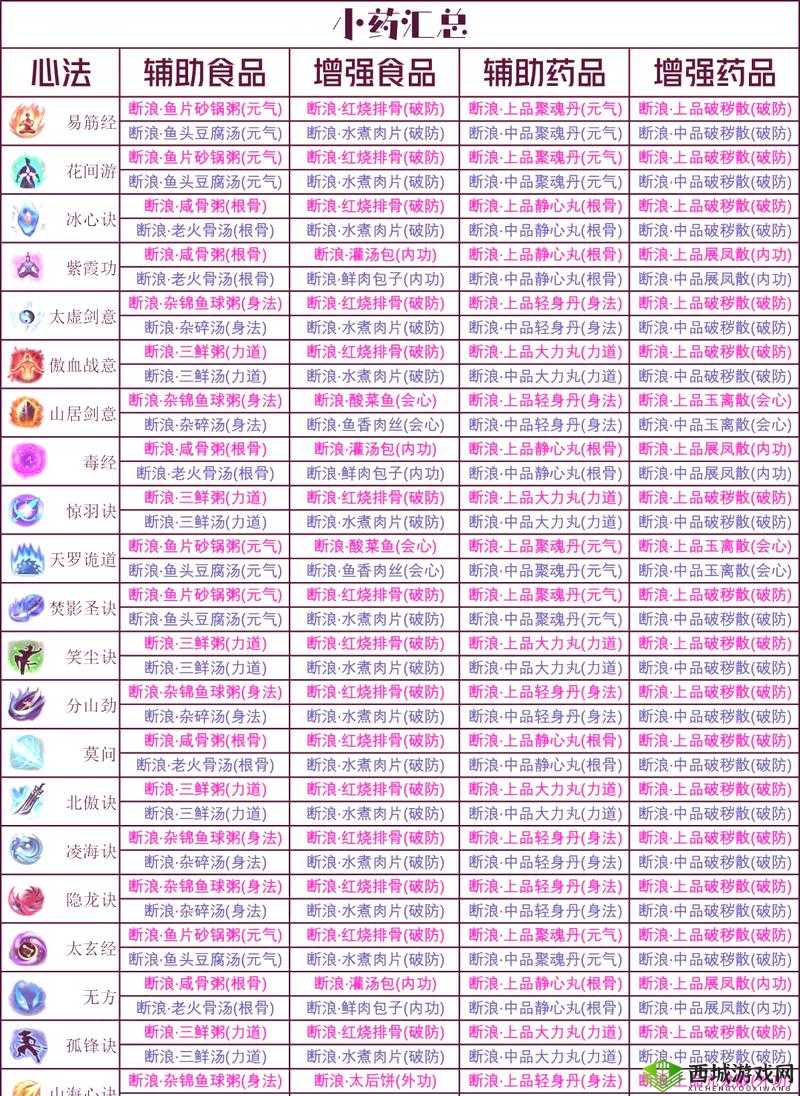 古剑奇谭 2 中神秘饰品的获取秘籍与不为人知的途径全解析