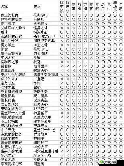 暗影星球中各类物品材料详细介绍及全面汇总大全