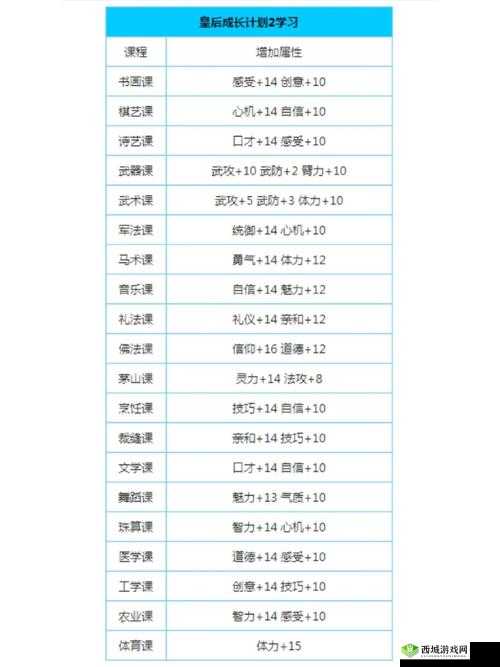神仙岛黄飞虎技能详解以及所需声望招募数值全揭秘