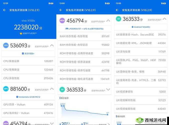 X7X7X7 暴力槽 256W 超强性能解析