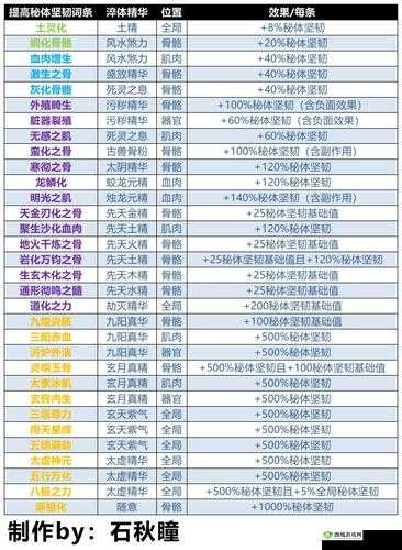 修仙模拟器奇观荟萃：妖族崛起代理点奇观建设全攻略