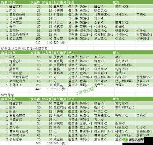 餐厅级水吧独家新配方揭秘:食之契约餐厅最新饮品调配手册