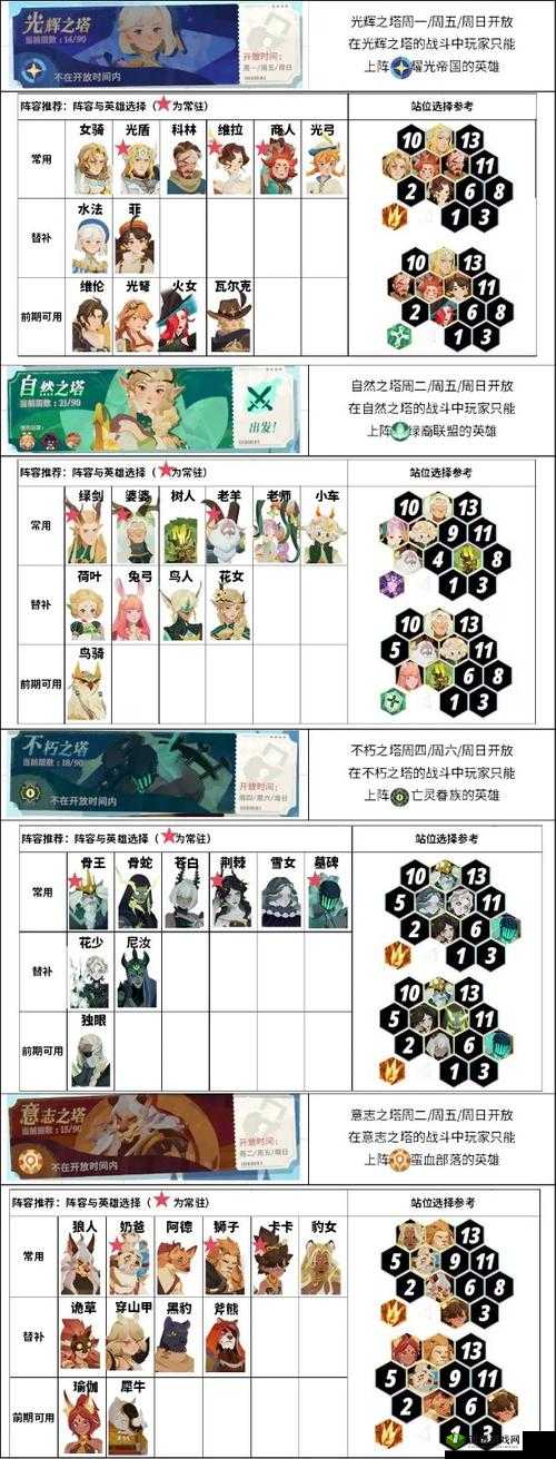 剑与远征23-11阵容推荐:高效通关攻略