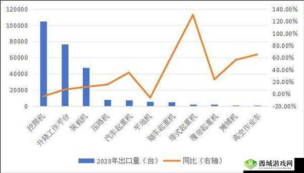 一二三产区发展前景分析及展望