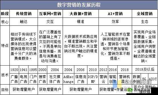 fuqer100%xxxxhd 是数字化社会发展的必然产物之分析