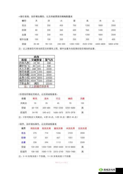 寻侠新手攻略:常见技巧汇总大放送