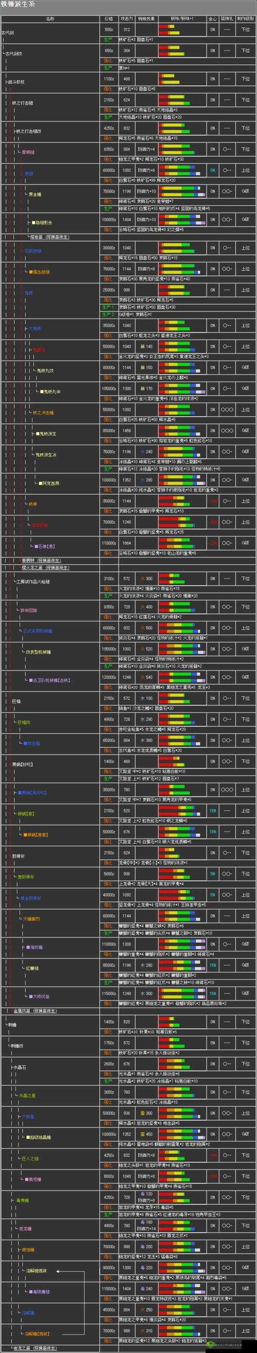 怪物猎人 3G 详细任务流程全解析及攻略指南