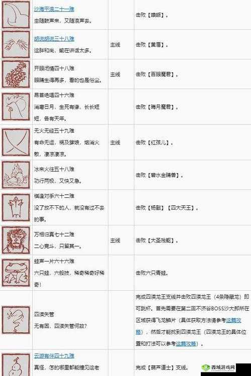 刀剑神域虚空碎片全部奖杯获取所需条件详细完整一览