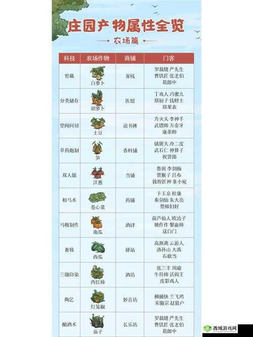 模拟江湖城市建筑属性加成全览:建筑属性与加成效果览表
