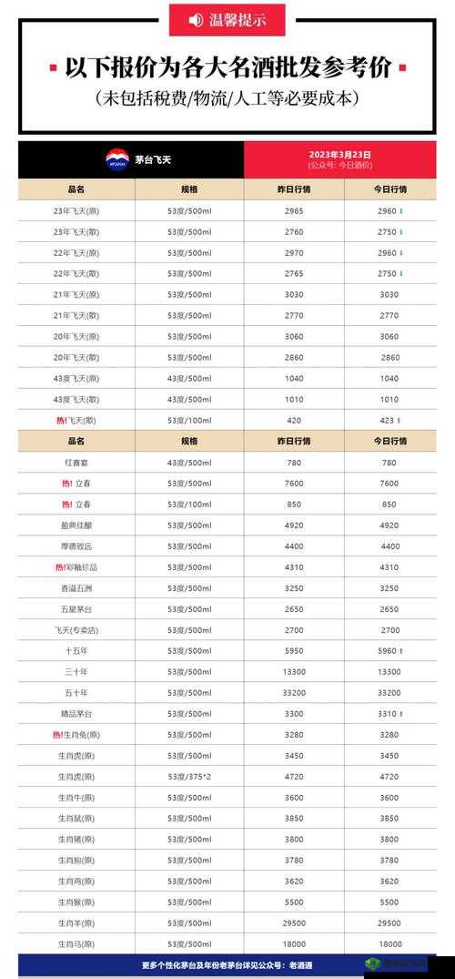 51 精产国品一二三产区特色及优势