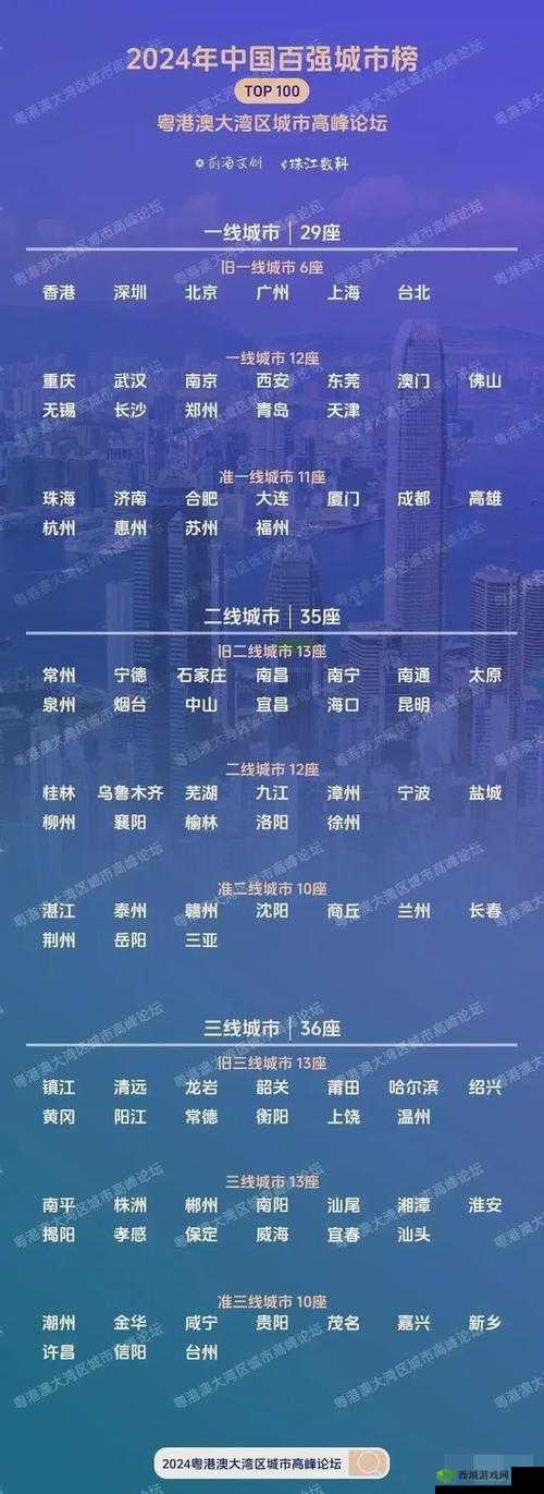 日产 2019 区一线二线三线：城市划分新视角