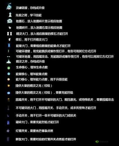 奥日2泉源矿石获取攻略：矿石获得方法与技巧详解