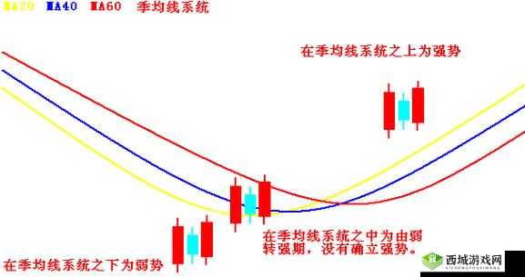 两阳夹一阴最简单三个步骤:买入时机与技巧
