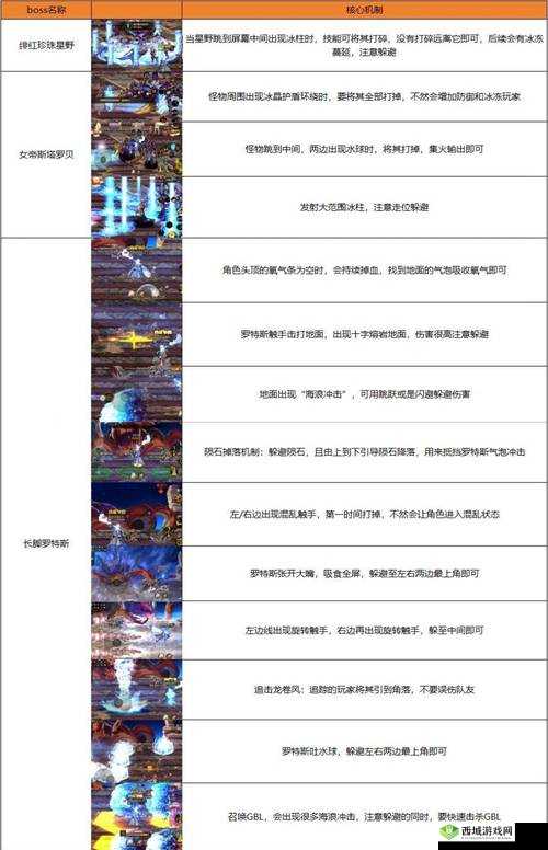 FF14 伊甸普通 E8 打法机制详细图文全攻略 助您轻松通关