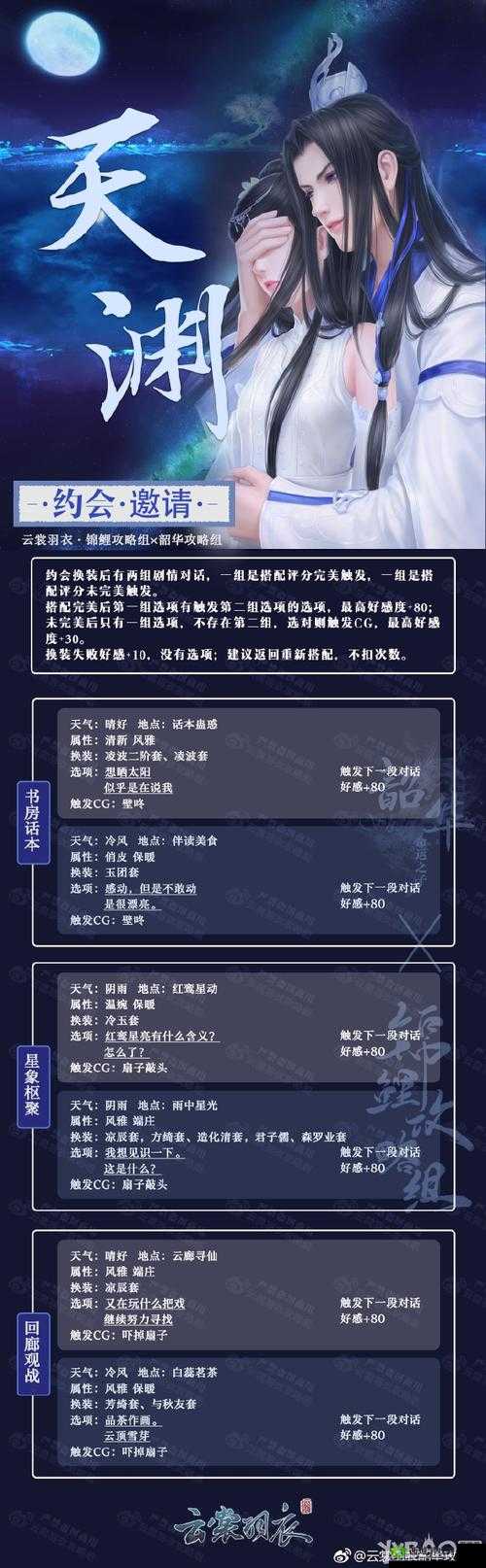 云裳羽衣天渊续缘灵魂气息指引下的通关攻略与技巧分享