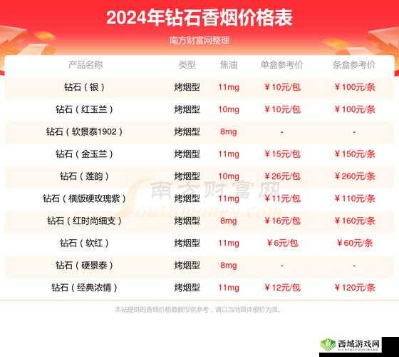 日本 VTuber 在 B 站的钱相关内容