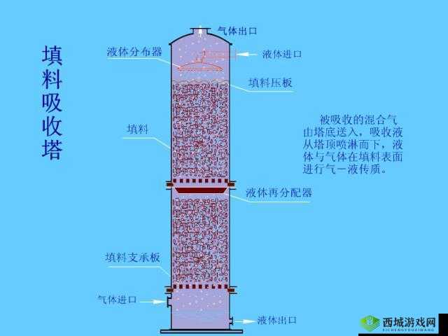 优质液体收集系统的特点与优势