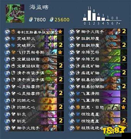 炉石传说标准模式贫瘠之地的锤炼小丑德卡组玩法全解析分享