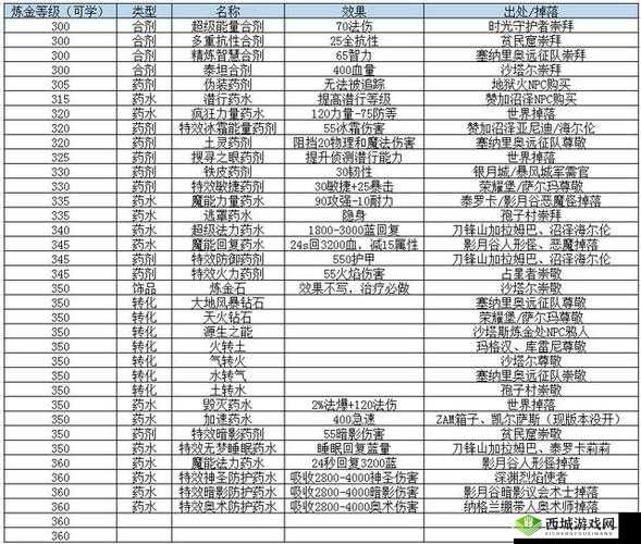 魔兽世界怀旧服 TBC 精金制弹机图纸获取攻略及购买位置详解