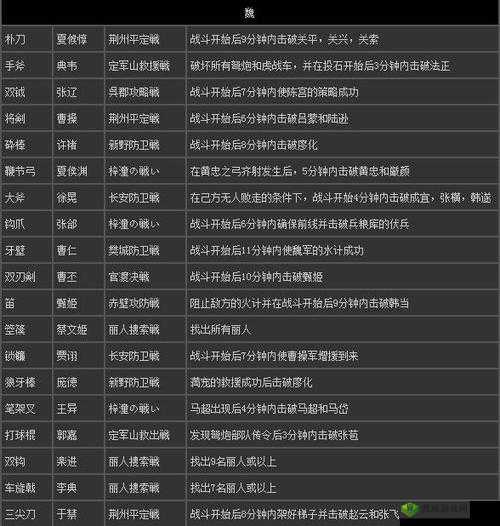 真三国无双 3 敌猛将登场必备条件全解析