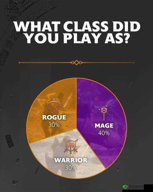 龙腾世纪 2 角色技能天赋详细介绍一览 全面解析各类角色独特之处