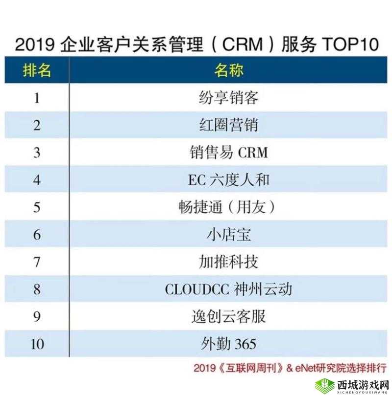 成免费 CRM 软件排名：热门榜单推荐