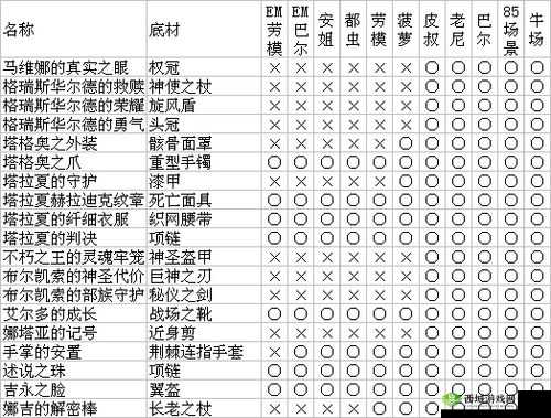 暗黑 3 沃尔魔杖掉落地点全解析及详细图文攻略指南