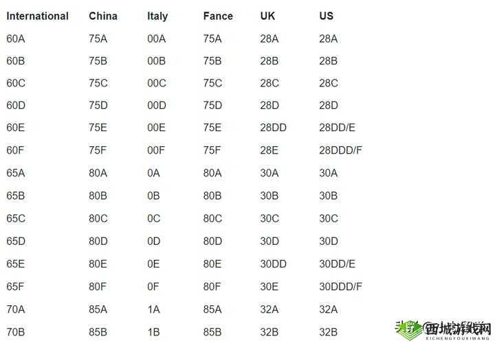亚洲码与欧洲码 168 区相关内容探讨