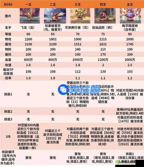 公主连结双子座四王独眼巨人打法攻略：全面解析如何攻克独眼巨人