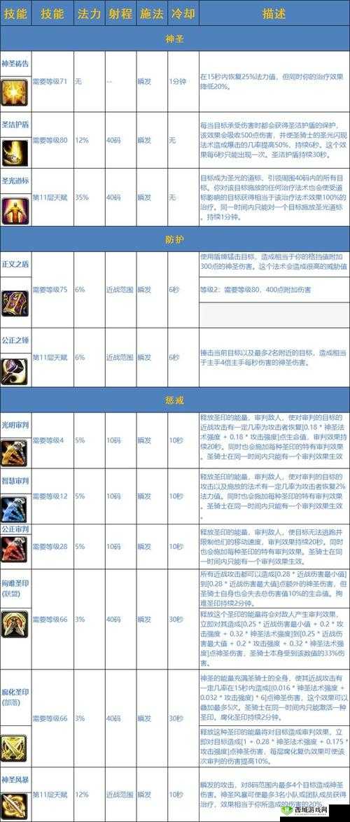 阿拉德之怒BUFF技能全解析