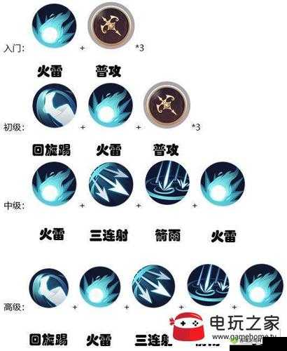 侍魂胧月传说流镝连招攻略：实战技巧与招式组合教学