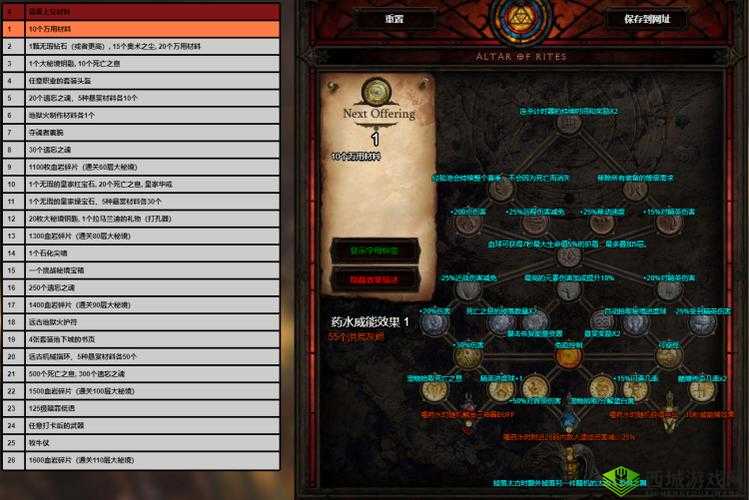 解锁暗黑 3 英雄的新衣：成就攻略指南