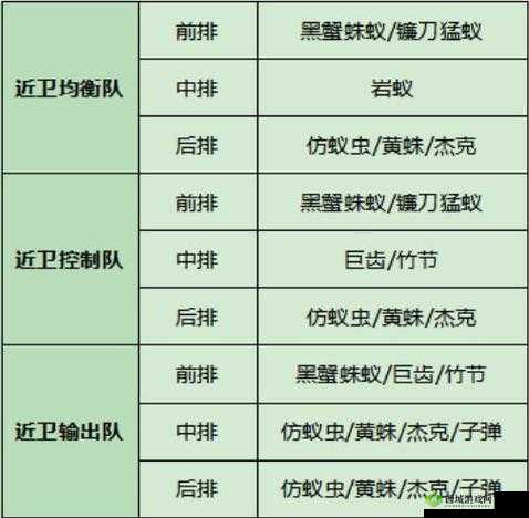 明日方舟攻略:揭秘低配阵容星通关秘籍,轻松搭配1-12阵容攻略