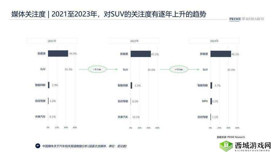欧美大尺寸SUV的未来发展趋势:市场走向与技术革新