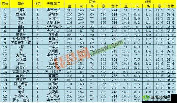 梦想海贼王新版精英关卡礼包与掉落物品的详细解析指南