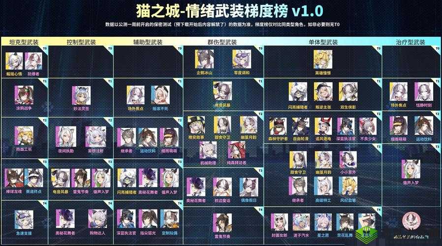 猫之城角色重置具体操作流程与详细方法介绍