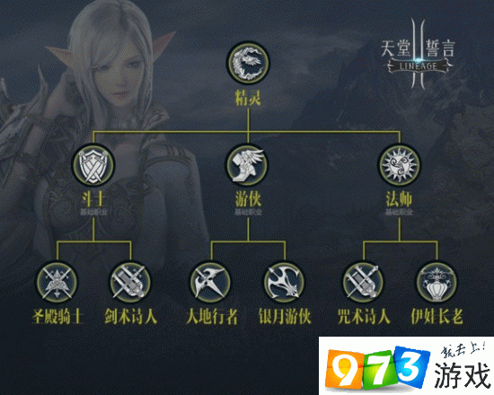 天堂 2 誓言精灵游侠转职:大地行者与银月游侠谁与争锋