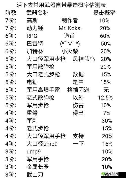 活下去中期武器选择攻略
