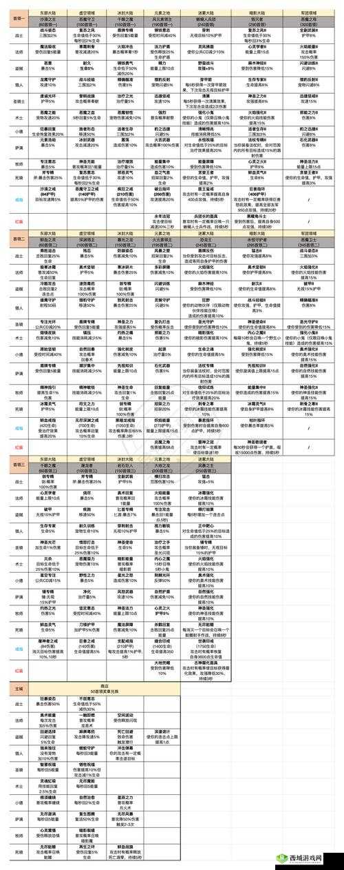 奇迹启程：勇者毕业装备全攻略