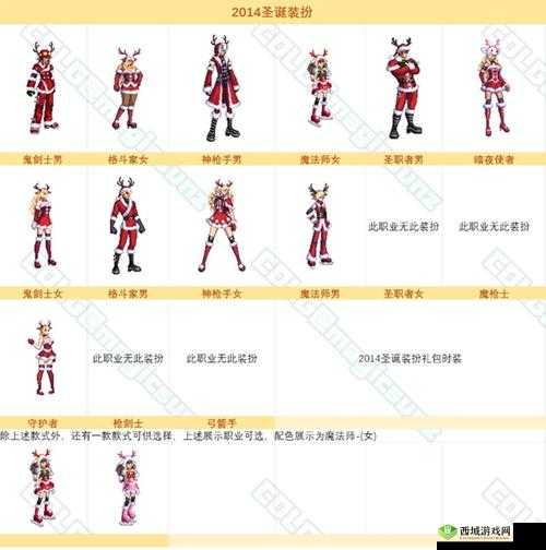 DNF 阿拉德圣诞聚会装扮获取途径及价格全解析,你想知道吗?