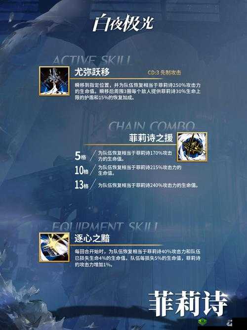 诺尔觉材料详解：《白夜极光》全面指南