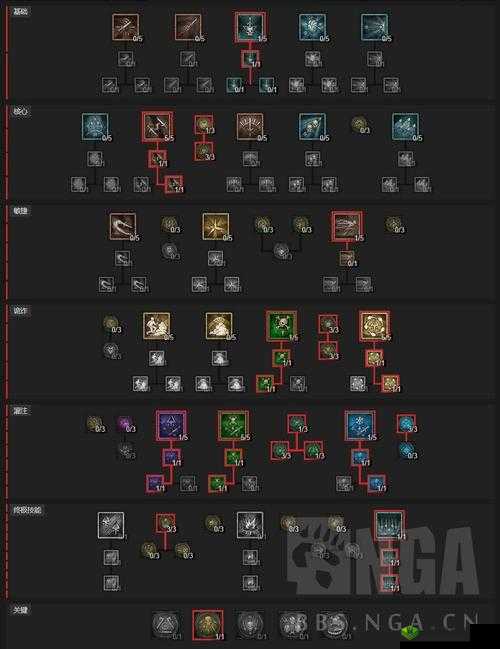 黑暗之潮:游侠天赋加点秘籍