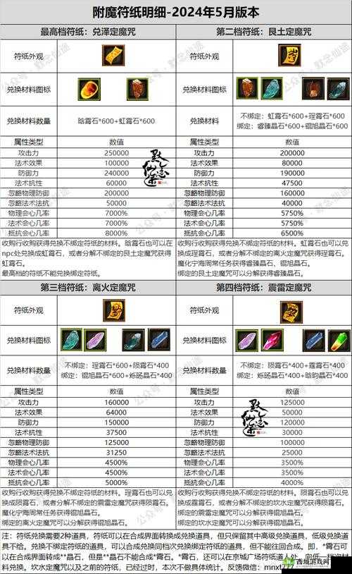 忘仙装备精炼技巧大揭秘